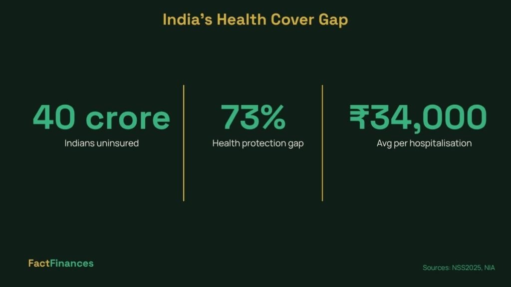 health insurance